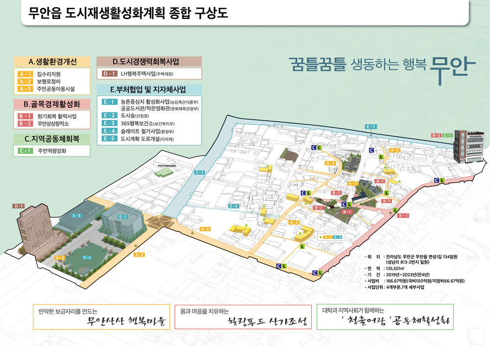 무안군 도시재생 뉴딜사업 종합구상도.jpg