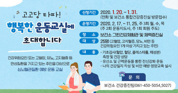 고고당 타파! 행복한 운동교실 건강위험요인 또는 고혈압, 당뇨, 고지혈증 등 만성질환을 가지고 있는 주민을 대상으로 심뇌혈관질환 예방 운동 교실, 신청기간 : 2020. 1. 20. ~ 1. 31. (전화 및 보건소 통합건강증진실 방문접수), 운영기간 : 2020. 2. 17. ~ 11. 25. 주 3회 월, 수, 목 (주 2회 운동지도사, 주 1회 회원 주도),  장소 : 보건소 그린건강체험관 및 체력증진실 대상 : 25명 (고혈압, 고지혈증, 당뇨, 비만 등 건강위험요인 1개 이상 가지고 있는 주민), 내용 :  - 기초 검사(혈압, 혈당, 콜레스테롤, 체성분)  측정 및 건강 상담 - 유산소 및 근력운동을 통한 전신 강화 운동  - 나의 건강일지 작성 및 비만 예방·영양교육 실시,  문의 : 보건소 건강증진팀(061-450-5054,5027) 