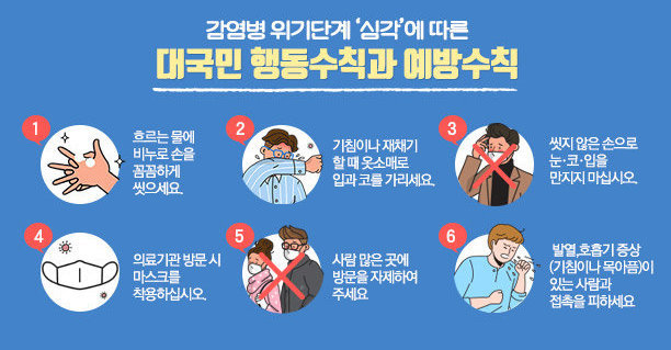 감염병 위기단계 ‘심각’에 따른 대국민 행동수칙과 예방수칙  1. 흐르는 물에 비누로 손을 꼼꼼하게 씻으세요. 2. 기침이나 재채기 할 때 옷소매로 입과 코를 가리세요. 3. 씻지 않은 손으로 눈·코·입을 만지지 마십시오. 4. 의료기관 방문 시 마스크를 착용하십시오. 5. 사람 많은 곳에 방문을 자제하여 주세요 6. 발열,호흡기 증상(기침이나 목아픔)이 있는 사람과 접촉을 피하세요