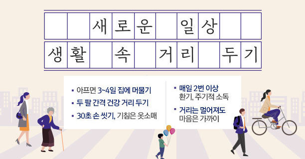 새로운 일상 생활 속 거리 두기 - 아프면 3~4일 집에 머물기 - 두 팔 간격 건강 거리 두기 - 30초 손 씻기, 기침은 옷소매 - 매일 2번 이상 환기, 주기적 소독 - 거리는 멀어져도 마음은 가까이