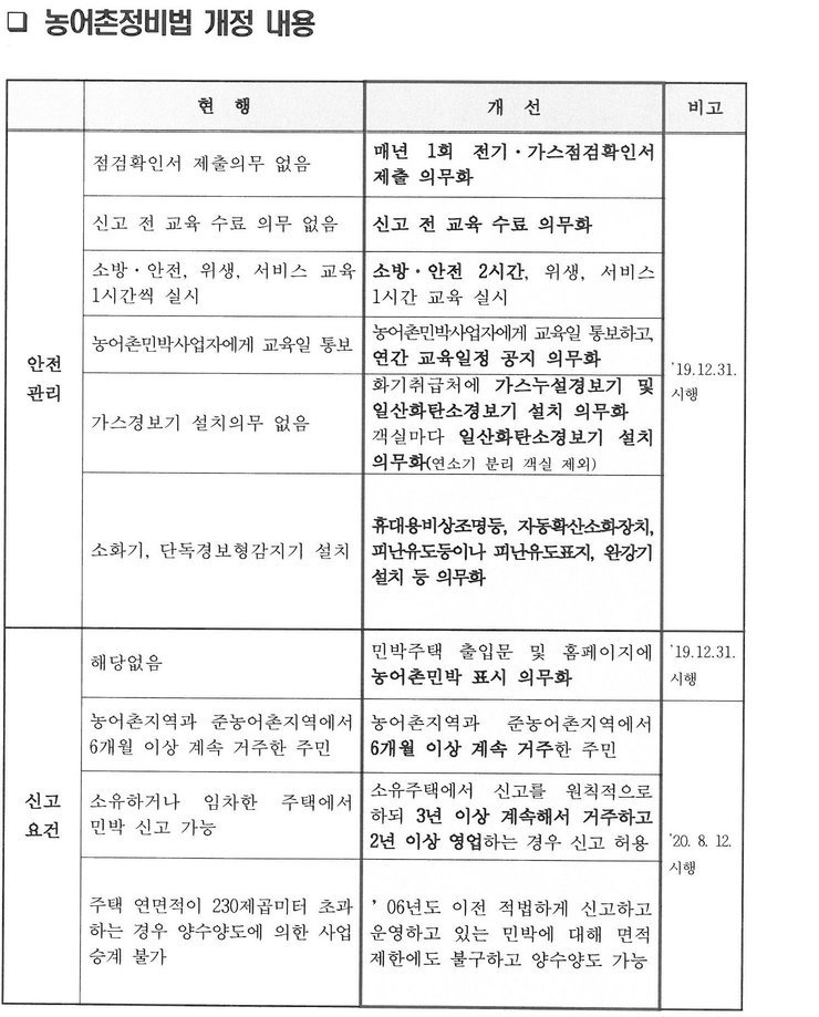 ※ 8월 11까지는 건축물 소유자면 신고 가능하며, 그 이후는 거주 조건에 따라 신고 가능.