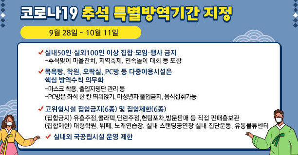 코로나19 추석 특별방역기간 지정   (9월 28일 ~ 10월 11일 )  ▶실내50인·실외100인 이상 집합·모임·행사 금지     - 추석맞이 마을잔치, 지역축제, 민속놀이 대회 등 포함  ▶ 목욕탕, 학원, 오락실, PC방 등 다중이용시설은 핵심     방역수칙 의무화      - 마스크 착용, 출입자명단 관리 등       - PC방은 좌석 한 칸 띄워앉기, 미성년자 출입금지, 음식섭취가능  ▶고위험시설 집합금지(6종) 및 집합제한(6종)    (집합금지) 유흥주점,콜라텍,단란주점,헌팅포차,방문판매 등  직접 판매홍보관  (집합제한) 대형학원, 뷔페, 노래연습장, 실내 스탠딩공연장,  실내 집단운동, 유통물류센터  ▶실내외 국공립시설 운영 제한