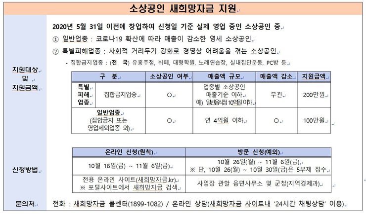 소상공인 새희망자금 지원안내로 자세한 사항은 본문내용 참조