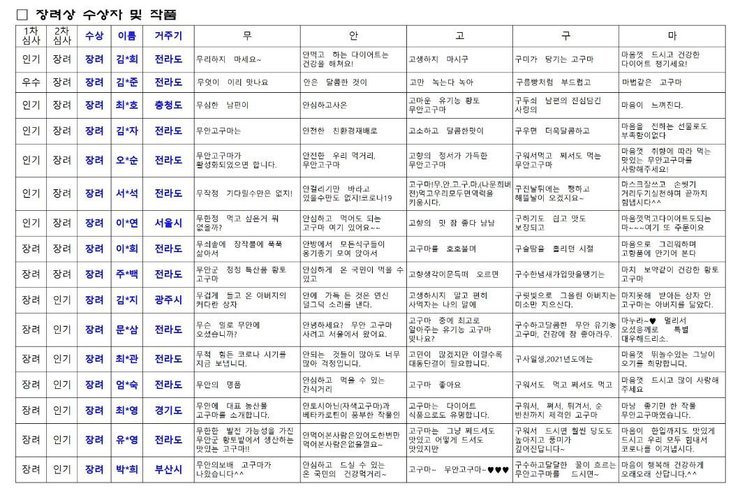 장려상 수상자 및 작품 안내 자세한 내용은 본문내용 참조