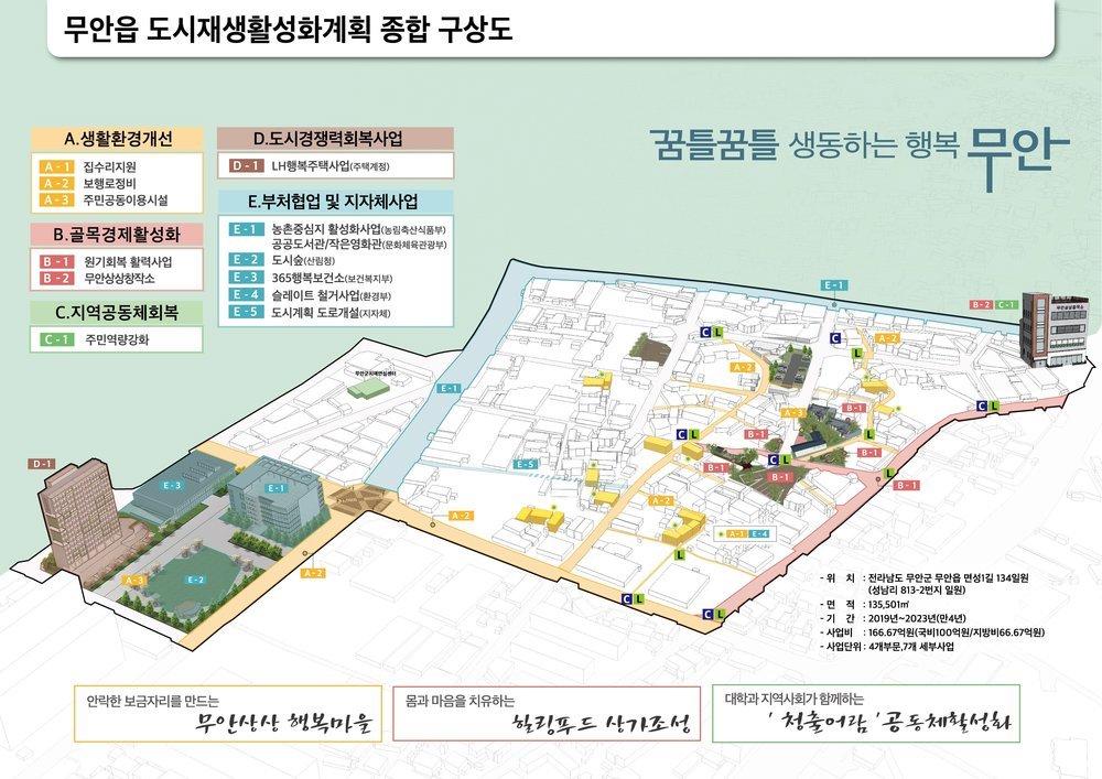 무안읍 도시재생 뉴딜사업 종합구상도