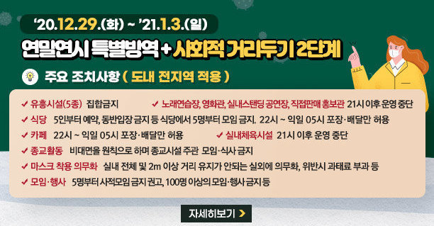 연말연시 특별방역 + 사회적 거리두기 2단계 【 ‘20.12.29.(화) ~ ’21.1.3.(일) 】 주요 조치사항 ( 도내 전지역 적용 ), 유흥시설(5종) - 집합금지, 노래연습장, 영화관, 실내스탠딩 공연장, 직접판매 홍보관  – 21시 이후 운영 중단, 식당 – 5인부터 예약, 동반입장 금지 등 식당에서 5명부터 모임 금지. 22시 ~ 익일 05시 포장배달만 허용, 카페 – 22시 ~ 익일 05시 포장배달만 허용, 실내체육시설 – 21시이후 운영중단, 종교활동 – 비대면을 원칙으로 하며 종교시설 주관 모임식사 금지, 마스크 착용 의무화 – 실내 전체 및 2m 이상 거리 유지가 안되는 실외에 의무화, 위반시 과태료 부과 등, 모임행사 – 5명부터 사적모임 금지 권고, 100명 이상의 모임행사 금지 등 자세히 보기