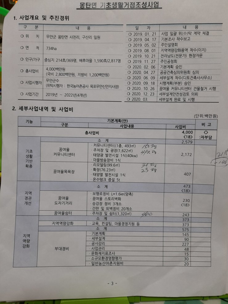 몽탄면 기초생활거점육성사업 세부사업내역 및 사업비