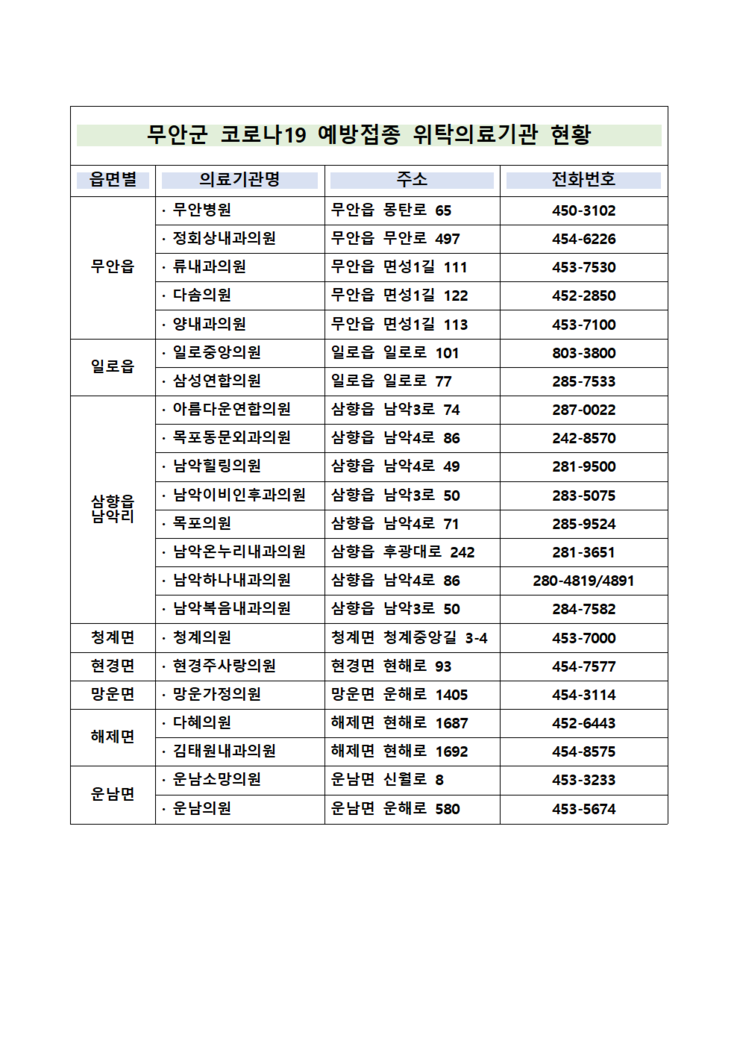 위탁의료기관 현황