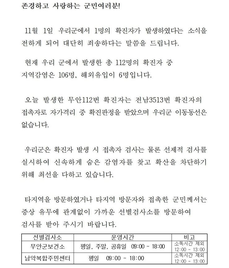 존경하고 사랑하는 군민 여러분! 11월1일 우리군에서 1명의 확진자가 발생하였다는 소식을 전하게 되어 대단히 죄송하다는 말씀을 드립니다. 현재 우리 군에서 발생한 총 112명의 확진자중 지역감염은 106명, 해외 유입이 6명입니다. 오늘 발생한 무안112번 확진자는 전남3513번 확진자의 접촉자로 자가격리 중 확진판정을 받았으며 우리군 이동동선은 없습니다. 우리군 이동동선 및 접촉자 등 세부 역학조사 결과는 홈페이지와 재난문자로 안내하도록 하겠습니다. 우리군은 확진자 발생시 접촉자 검사는 물론 선제적 검사를 실시하여 신속하게 숨은 감염자를 찾고 확산을 차단하기 위해 최선을 다하고 있습니다. 타지역을 방문하였거나 타지역 방문자와 접촉한 군민께서는 증상 유무에 관계없이 가까운 선별검사소를 방문하여 검사를 받아 주시기 바랍니다. 선별검사소: 무안군 보건소 운영시간:평일,주말,공휴일 09:00~18:00 비고:소독시간 제외:12:00~13:00 / 선별검사소:남악복합주민센터 운영시간:평일09:00~18:00 비고:소독시간 제외:12:00~13:00