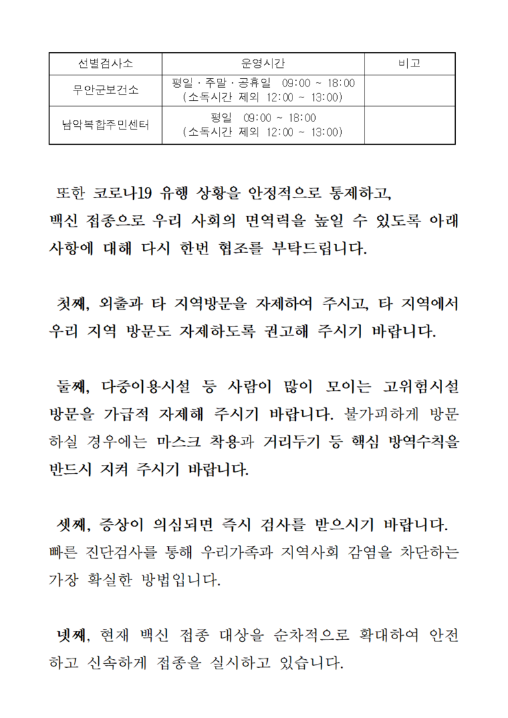 선별검사소: 무안군 보건소 운영시간:평일,주말,공휴일 09:00~18:00(소독시간 제외:12:00~13:00) / 선별검사소:남악복합주민센터 운영시간:평일09:00~18:00(소독시간 제외:12:00~13:00) 또한 코로나19 유행 상황을 안정적으로 통제하고, 백신 접종으로 우리 사회의 면역력을 높일 수 있도록 아래 사항에 대해 다시 한 번 협조를 부탁드립니다. 첫째, 외출과 타 지역방문을 자제하여 주시고, 타 직역에서 우리 지역 방문도 자제하도록 권고해 주시기 바랍니다. 둘째, 다중이용시설 등 사람이 많이 모이는 고위험시설 방문을 가급적 자제해 주시기 바랍니다. 불가피하게 방문 하실 경우에는 마스크 착용과 거리두기 등 핵심 방역수칙을 반드시 지켜 주시기 바랍니다. 셋째, 증상이 의심되면 즉시 검사를 받으시기 바랍니다. 빠른 진단검사를 통해 우리가족과 지역사회 감염을 차단하는 가장 확실한 방법입니다. 넷째, 현재 백신 접종 대상을 순차적으로 확대하여 안전하고 신속하게 접종을 실시하고 있습니다.