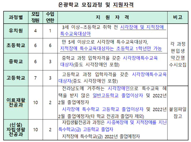 은광학교 신입생 모집과정 설명입니다.