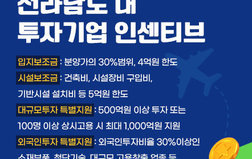 MRO 전라남도내 투자기업 인센티브 입지보조금: 분양가의 30%범위, 4억원 한도 시설보조금: 건축비, 시설장비 구입비, 기반시설 설치비 등 5억원 한도 대규모투자 특별지원: 500억원 이상 투자 또는 100명 이상 상시고용 시 최대 1,000억원 지원 외국인투자 특별지원: 외국인투자비율 30%이상인 소재부품, 첨단기술, 대규모 고용창출 업종 등 투자금액 10%이내 지원