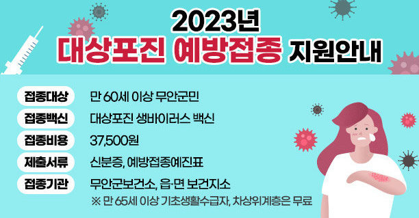 2023년 대상포진 예방접종 지원안내 접종대상 : 만 60세 이상 무안군민 접종백신 : 대상포진 생바이러스 백신 접종비용 : 37,500원 제출서류 : 신분증, 예방접종예진표 접종기관 : 무안군보건소, 읍·면 보건지소  ※ 만 65세 이상 기초생활수급자, 차상위계층은 무료