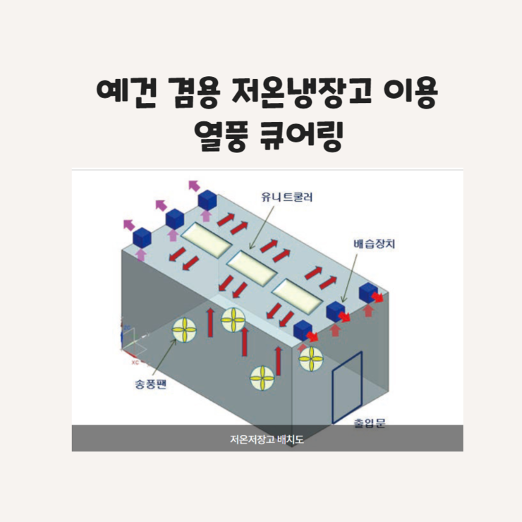 예건 겸용 저온 냉장고 이용 열풍 큐어링