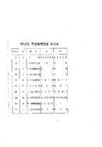 1992년 통계연보 자료 표지