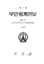 1995년 통계연보 자료 표지