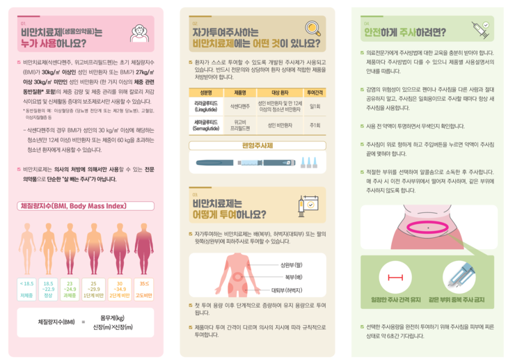 01.
비만치료제(생물의약품)는
누가 사용하나요?
비만치료제(삭센다펜주, 위고비프리필드펜)는 초기 체질량지수 (BMI)가 30kg/m2 이상인 성인 비만환자 또는 BMI가 27kg/m22 이상 30kg/m2 미만인 성인 비만환자 (한가지 이상의 체중 관련 동반질환* 포함)의 체중 감량 및 체중 관리를 위해 칼로리 저감 식이요법 및 신체활동 증대의 보조제로서만 사용할 수 있습니다. 
*동반질환의 예: 이상혈당증 (당뇨병 전단계 또는 제2형 당뇨병), 고혈압, 이상지질혈증 등
-삭센다펜주의 경우 BMI가 성인의 30 kg/m2 이상에 해당하는 청소년(만 12세 이상) 비만환자 또는 체중이 60kg을 초과하는 청소년 환자에게 사용할 수 있습니다.
비만치료제는 의사의 처방에 의해서만 사용할 수 있는 전문 의약품으로 단순한 살 빼는 주사가 아닙니다.
체질량지수(BMI, Body Mass Index)
저체중: BMI가 18.5 미만
정상: BMI가 18.5에서 22.9 사이
과체중: BMI가 23에서 24.9 사이
1단계 비만: BMI가 25에서 29.9 사이
2단계 비만: BMI가 30에서 34.9 사이
고도비만: BMI가 35 이상
아래에는 체질량지수(BMI) 계산식이 나와 있습니다:

BMI 계산법: 체중(kg)을 신장(m)의 제곱으로 나눈 값
공식: 체질량지수(BMI) = 몸무게(kg) ÷ (신장(m) × 신장(m))

02.
자가투여주사하는
비만치료제에는 어떤 것이 있나요?
환자가 스스로 투여할 수 있도록 개발된 주사제가 사용되고 있습니다. 반드시 전문의와 상담하여 환자 상태에 적합한 제품을 처방받아야 합니다.

성분명 :리라글루티드 (Liraglutide)
제품명:삭센다펜주
대상환자: 성인비만환자 및 만 12세 이상의 청소년 비만환자
투여간격 :일1회

성분명 :세마글루티드 (Semaglutide)
제품명:위고비 프리필드펜
대상환자: 성인비만환자
투여간격 :주1회

펜형주사제 사진 비만치료제 리플렛(2024)_2.png참고

03
비만치료제는
어떻게 투여하나요?
자가투여하는 비만치료제는 배(복부), 허벅지(대퇴부) 또는 팔의
윗쪽(상완부)에 피하주사로 투여할 수 있습니다.
상완부(팔)
복부(배)
•대퇴부(허벅지)
첫 투여 용량 이후 단계적으로 증량하여 유지 용량으로 투여 됩니다.
■ 제품마다 투여 간격이 다르며 의사의 지시에 따라 규칙적으로 투여합니다.


04.
안전하게 주사하려면?
의료전문가에게 주사방법에 대한 교육을 충분히 받아야 합니다. 제품마다 주사방법이 다를 수 있으니 제품별 사용설명서의 안내를 따릅니다.
감염의 위험성이 있으므로 펜이나 주사침을 다른 사람과 절대 공유하지 말고, 주사침은 일회용이므로 주사할 때마다 항상 새 주사침을 사용합니다.
사용 전 약액이 투명하면서 무색인지 확인합니다.
■주사침이 위로 향하게 하고 주입버튼을 누르면 약액이 주사침 끝에 맺혀야 합니다.
적절한 부위를 선택하여 알콜솜으로 소독한 후 주사합니다. 매 주사 시 이전 주사부위에서 떨어져 주사하며, 같은 부위에 주사하지 않도록 합니다.

일정한 주사 간격유지, 같은 부위 중복 주사 금지

선택한 주사용량을 완전히 투여하기 위해 주사침을 피부에 찌른 상태로 약 6초간 기다립니다.