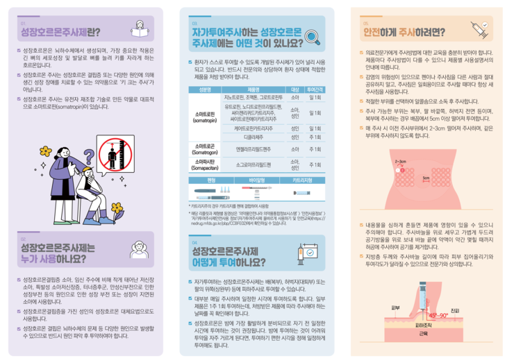 01.
성장호르몬주사제란?
성장호르몬은 뇌하수체에서 생성되며, 가장 중요한 작용은 긴 뼈의 세포성장 및 발달로 뼈를 늘려 키를 자라게 하는 호르몬입니다.
성장호르몬 주사는 성장호르몬 결핍증 또는 다양한 원인에 의해 생긴 성장 장애를 치료할 수 있는 의약품으로 ‘키 크는 주사'가 아닙니다.
성장호르몬 주사는 유전자 재조합 기술로 만든 약물로 대표적 으로 소마트로핀(somatropin)이 있습니다.

02.
성장호르몬주사제는 누가 사용하나요?
성장호르몬결핍증 소아, 임신 주수에 비해 작게 태어난 저신장 소아, 특발성 소아저신장증, 터너증후군, 만성신부전으로 인한 성장부전 등의 원인으로 인한 성장 부전 또는 성장이 지연된 소아에 사용합니다.
성장호르몬결핍증을 가진 성인의 성장호르몬 대체요법으로도 사용합니다.
성장호르몬 결핍은 뇌하수체의 문제 등 다양한 원인으로 발생할 수 있으므로 반드시 원인 파악 후 투약하여야 합니다.

03.
자가투여주사하는 성장호르몬 주사제에는 어떤 것이 있나요?
■ 환자가 스스로 투여할 수 있도록 개발된 주사제가 있어 널리 사용 되고 있습니다. 반드시 전문의와 상담하여 환자 상태에 적합한 제품을 처방 받아야 합니다.
소마트로핀 (Somatropin) 성분의 제품들:

자노트로핀, 조젠트, 그로트로핀: 소아에게 하루 1회 투여.
유트로핀, 노디트로핀노르디렛트펜, 싸이젠스틱카트리지주사, 싸이젠트로핀카트리지주사: 소아와 성인에게 하루 1회 투여.
케어트로핀카트리지주: 소아에게 하루 1회 투여.
다트윈주: 성인에게 하루 1회 투여.
소마트로곤 (Somatrogon) 성분의 엔잘레코카트리지주는 소아에게 주 1회 투여됩니다.

소마페크틴 (Somapacitan) 성분의 소그로모카트리지주는 소아와 성인에게 주 1회 투여됩니다
* 카트리지주의 경우 카트리지를 펜에 결합하여 사용함
* 해당 리플릿과 제형별 동영상은 '의약품안전나라 의약품통합정보시스템'>'안전사용정보'> '자가투여주사제안전사용 정보'(자가투여주사제 올바르게 사용하기 및 안전교육)(https:// nedrug.mfds.go.kr/pop/CCBFEO2)에서 확인하실 수 있습니다.

04.
성장호르몬주사제
어떻게 투여하나요?
자가투여하는 성장호르몬주사제는 배(복부), 허벅지(대퇴부) 또는 팔의 위쪽(상완부) 등에 피하주사로 투여할 수 있습니다.
대부분 매일 주사하며 일정한 시각에 투여하도록 합니다. 일부 제품은 1주 1회 투여하는데, 처방받은 제품에 따라 주사해야 하는 날짜를 꼭 확인해야 합니다.
성장호르몬은 밤에 가장 활발하게 분비되므로 자기 전 일정한 시간에 투여하는 것이 권장됩니다. 밤에 투여하는 것이 어려워 투약을 자주 거르게 된다면, 투여하기 편한 시각을 정해 일정하게 투여해도 됩니다.

05.
안전하게 주사하려면?
■ 의료전문가에게 주사방법에 대한 교육을 충분히 받아야 합니다. 제품마다 주사방법이 다를 수 있으니 제품별 사용설명서의 안내에 따릅니다.
감염의 위험성이 있으므로 펜이나 주사침을 다른 사람과 절대 공유하지 말고, 주사침은 일회용이므로 주사할 때마다 항상 새 주사침을 사용합니다.
적절한 부위를 선택하여 알콜솜으로 소독 후 주사합니다.
주사 가능한 부위는 복부, 팔 바깥쪽, 허벅지 전면 등이며, 복부에 주사하는 경우 배꼽에서 5cm 이상 떨어져 투여합니다. 매 주사시 이전 주사부위에서 2~3cm 떨어져 주사하며, 같은 부위에 주사하지 않도록 합니다.
내용물을 심하게 흔들면 제품에 영향이 있을 수 있으니 주의해야 합니다. 주사바늘을 위로 세우고 가볍게 두드려 공기방울을 위로 보내 바늘 끝에 약액이 약간 맺힐 때까지 허공에 주사하여 공기를 제거합니다.
지방층 두께와 주사바늘 길이에 따라 피부 집어올리기와 투여각도가 달라질 수 있으므로 전문가와 상의합니다.
