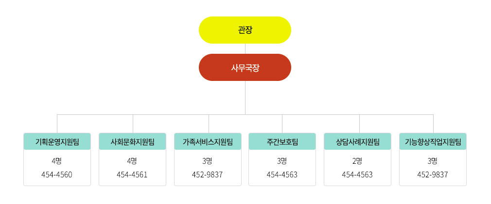 장애인종합복지관 직원 조직도 - 자세한 내용은 다음 텍스트에서 설명