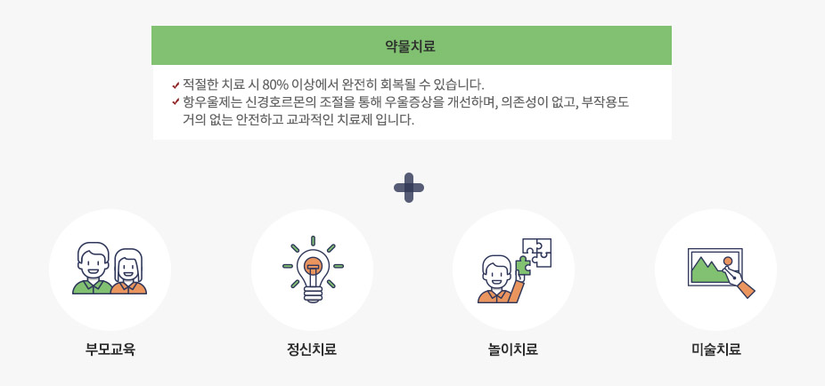 약물치료 : 적절한 치료 시 80% 이상에서 완전히 회복될 수 있습니다.
항우울제는 신경호르몬의 조절을 통해 우울증상을 개선하며, 의존성이 없고, 부작용도 거의 없는 안전하고 교과적인 치료제 입니다. 그리고 부모교육, 정신치료, 놀이치료, 미술치료를 받습니다.