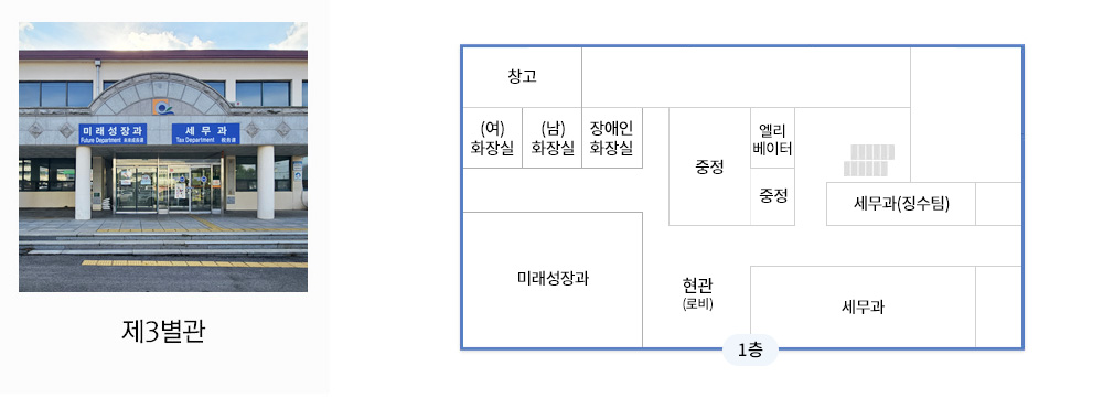 제3별관 배치도로 왼쪽에는 제3별관 외부전경사진이 있으며 오른쪽엔 1층 배치도로 남쪽 가운데에 현관(로비)를 시작으로 시계방향으로 미래성장과, (여)화장실, (남)화장실, 장애인화장실, 창고, 계단. 세무과(징수팀) 세무과가 있고 중심에는 중정과 엘리베이터가 위치해있다.