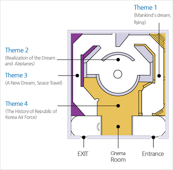 1주제관, 2주제관, 3주제관, 4주제관, 출구, 영상실, 입구 위치 표시