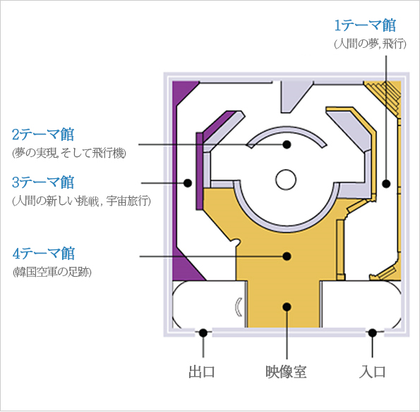 1주제관, 2주제관, 3주제관, 4주제관, 출구, 영상실, 입구 위치 표시