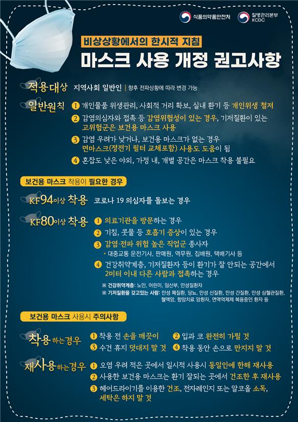 마스크 사용 개정 권고사항