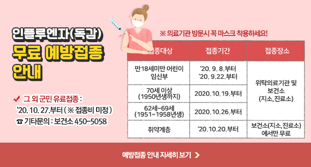 인플루엔자(독감) 무료 예방접종 안내 1. 접종대상 :만18세미만 어린이 / 임신부 접종기간 : ‘20. 9. 8.부터 / ‘20. 9.22.부터 접종장소 : 위탁의료기관 및 보건소(지소,진료소)  2. 접종대상 : 70세 이상 어르신 접종기간 :  '20.10.19.부터 접종장소 : 위탁의료기관 및 보건소(지소,진료소) 3. 접종대상 : 62세 이상 어르신 접종기간 :  '20.10.26.부터 접종장소 : 위탁의료기관 및 보건소(지소,진료소) 4. 접종대상 : 취약계층 접종기간 :‘20.10.20.부터 접종장소 : 보건소(지소,진료소)에서만 무료 ▶ 그 외 군민 유료접종 : ‘20. 10. 27.부터 ( ※ 접종비 미정 )   ☎ 기타문의 : 보건소 450-5058 위탁의료기관 현황 자세히 보기