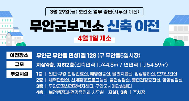 3월 29일(금) 보건소 업무 중단 (사무실 이전) 무안군보건소 신축 이전 4월 1일 개소 ❍ 이전장소 : 무안군 무안읍 면성1길 128(구 무안읍5일시장) ❍ 규    모 : 지상4층, 지하2층 (건축면적 1,744.8㎡ / 연면적 11,154.59㎡) ❍ 주요시설   1층 일반·구강·한방진료실, 예방접종실, 물리치료실, 임상병리실, 모자보건실   2층 체력단련실, 신체활동프로그램실, 금연상담실, 통합건강증진실, 영양상담실  3층 무안군정신건강복지센터, 무안군치매안심센터  4층 보건행정과·건강증진과 사무실  지하1,2층 주차장