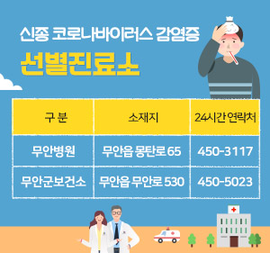 신종 코로나바이러스감염증 선별진료소 -구분 : 무안병원, 소재지 : 무안읍 몽탄로 65, 24시간 연락처 : 450-3117 -구분 : 무안군보건소, 소재지 : 무안읍 무안로 530, 24시간 연락처 : 450-5023