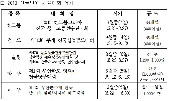 2019 전국단위 체육대회 유치.jpg