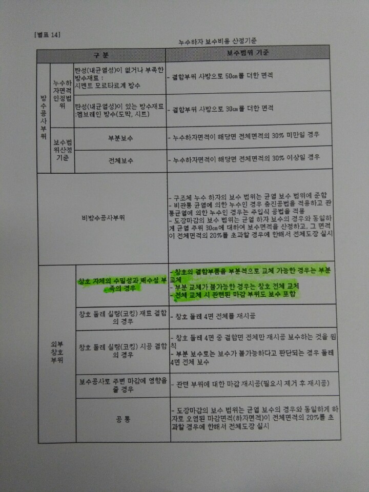 창호하자 관련 국토교통부 고시 내용입니다. 