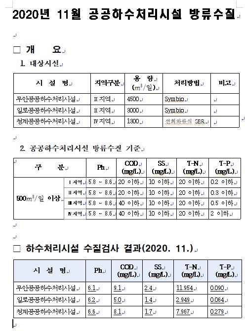 공공하수처리시설