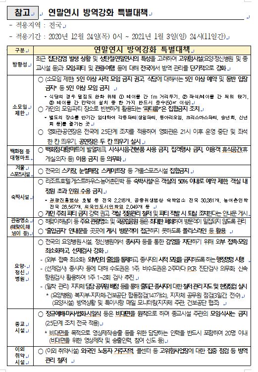 연말연시 방역강화 특별대책