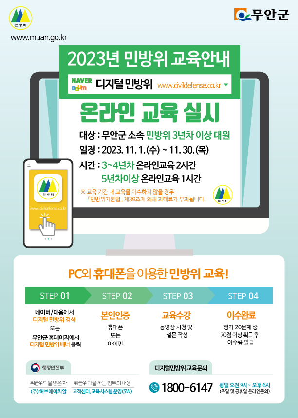 [민방위,www.muan.go.kr,무안군] 2023년 민방위 교육안내 검색창에(네이버,다음 등) 디지털 민방위(www.civildefense.co.kr) 온라인 교육실시 대상:무안군 소속 민방위 3년차 이상 대원 일정:2023.11.1(수)~11.30(목) 시간:3~4년차 온라인교육 2시간 5년차이상 온라인교육 1시간 ※교육기간 내 교육을 이수하지 않을 경우 [민방위 기본법] 제39조에 의해 과태료가 부과됩니다. PC와 휴대폰을 이용한 민방위 교육! 스탭1. 네이버,다음에서 디지털 민방위검색 또는 무안군 홈페이지에서 디지털 민방위배너 클릭 스탭2. 본인인증 휴대폰 또는 아이핀 스탭3.교육수강 동영상 시청 및 설문작성 스탭4.이수완료 평가 20문제 중 70점이상 획득 후 이수증 발급 [행정안전부] 취급위탁을 받은자-(주)허브에이치알 / 취급위탁을 하는 업무의 내용-고객센터, 교육시스템 운영(SW) / 디지털민방위 교육문의 1800-6147 평일 오전 9시~오후6시(주말 및 공휴일 온라인 문의)