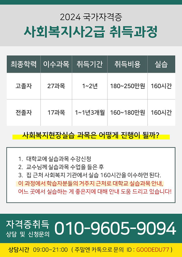 2024 국가자격증 사회복지사2급 취득과정  최종학력       이수과목        취득기간        취득비용       실습 고졸자          27과목          1~2년         180~250만원   160시간 전졸자          17과목          1~1년3개월   160~180만원   160시간  사회복지현장실습 과목은 어떻게 진행이 될까?  1. 대학교에 실습과목 수강 신청 2. 교수님께 실습과목 수업을 들은 후 3. 집 근처 사회복지 기관에서 실습 160시간을 이수하면 된다.    이 과정에서 학습자분들의 거주지 근처로 대학교 실습과목 안내, 어느 곳에서 실습하는 게 좋은지에 대해 안내 도움 드리고 있습니다!  자격증 취득 상담 및 신청문의 010-9605-9094  상담시간 09:00~21:00 (주말엔 카톡으로 문의 ID: GOODEDU77)