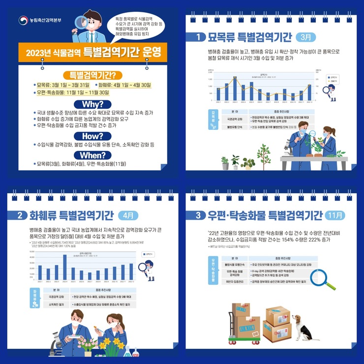 2023년 식물 특별검역기간 운영 안내자료