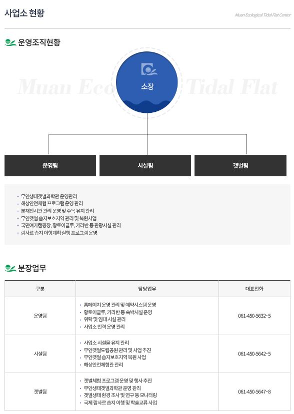 무안생태갯벌사업소 현황