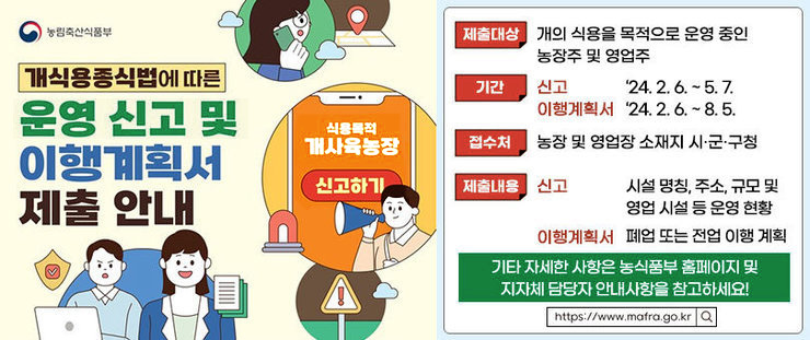 농림축산식품부 개식용종식법에 따른 운영 신고 및 이행계획서 제출안내, 식용목적 개사육농장 신고하기 제출대상:개의 식용을 목적으로 운영 중인 농장주 및 영업주 기간:신고 ‘24. 2. 6. ~ 5. 7., 이행계획서 ‘24. 2. 6. ~ 8. 5. 접수처:농장 및 영업장 소재지 시·군·구청 제출내용- 신고:시설 명칭, 주소, 규모 및 영업 시설 등 운영 현황 이행계획서:폐업 또는 전업 이행 계획 기타 자세한 사항은 농식품부 홈페이지 및 지자체 담당자 안내사항을 참고하세요! https://www.mafra.go.kr