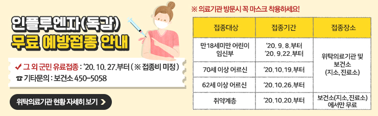 인플루엔자(독감) 무료 예방접종 안내,  1. 접종대상 :만18세미만 어린이 / 임신부, 접종기간 : ‘20. 9. 8.부터 / ‘20. 9.22.부터, 접종장소 : 위탁의료기관 및 보건소(지소,진료소),  2. 접종대상 : 70세 이상 어르신, 접종기간 : ‘20.10.19.부터, 접종장소 : 위탁의료기관 및 보건소(지소,진료소), 3. 접종대상 : 62세 이상 어르신, 접종기간 : ‘20.10.26.부터, 접종장소 : 위탁의료기관 및 보건소(지소,진료소),  4. 접종대상 : 취약계층, 접종기간 :‘20.10.20.부터, 접종장소 : 보건소(지소,진료소)에서만 무료,  ▶ 그 외 군민 유료접종 : ‘20. 10. 27.부터 ( ※ 접종비 미정 )  ☎ 기타문의 : 보건소 450-5058,  위탁의료기관 현황 자세히 보기